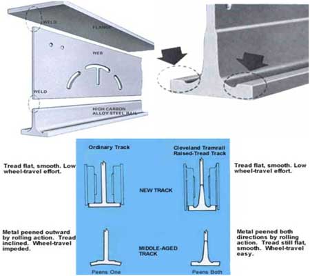 Tarca Patented Track